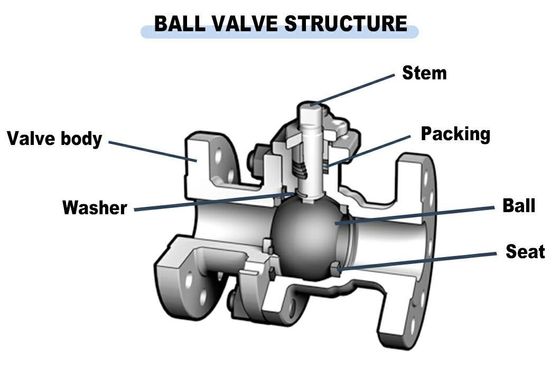 2205 Roestvrij staal Volpoort Drijvend 2PC Flange Ball Valve Gas en Hydraulisch Klaar